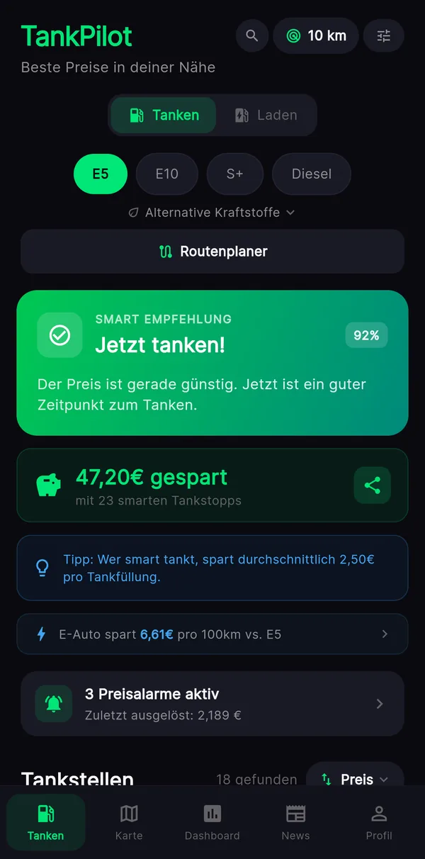 TankPilot-App, Startansicht Tanken: Smart-Empfehlung „Jetzt tanken!“, 47,20 € gespart mit 23 smarten Tankstopps und 3 aktive Preisalarme